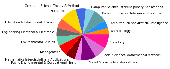 _images/05_SNAproject_network analysis-citation-2_48_9.png